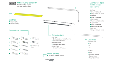 From Components to Lamps