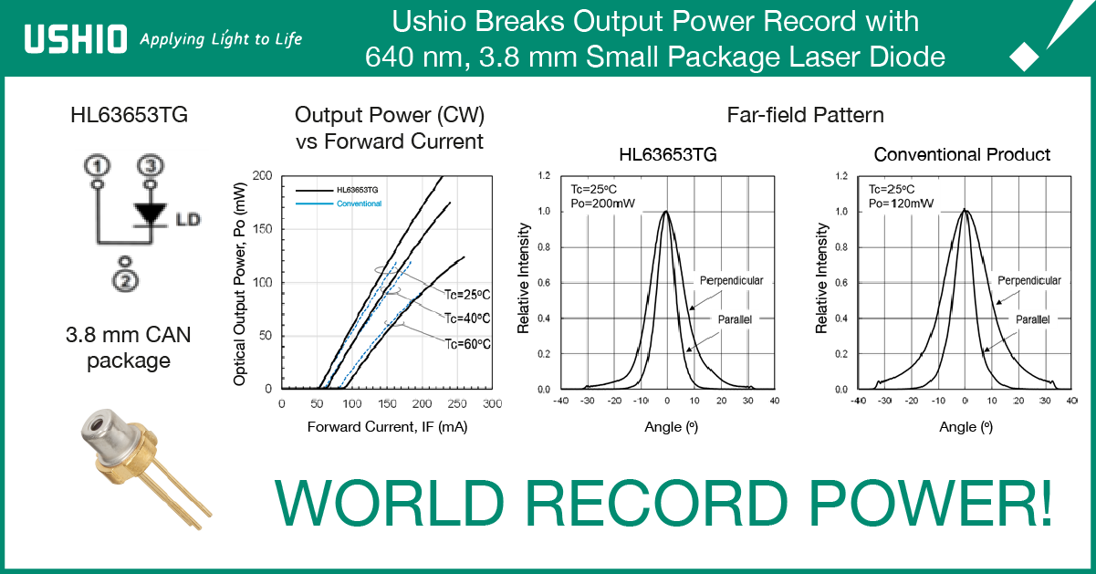 Ushio Breaks Output Power Record with 640 nm, 3.8 mm Small Package Laser Diode