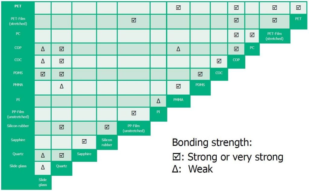 Which Substrates Can USHIO Excimer Bond?