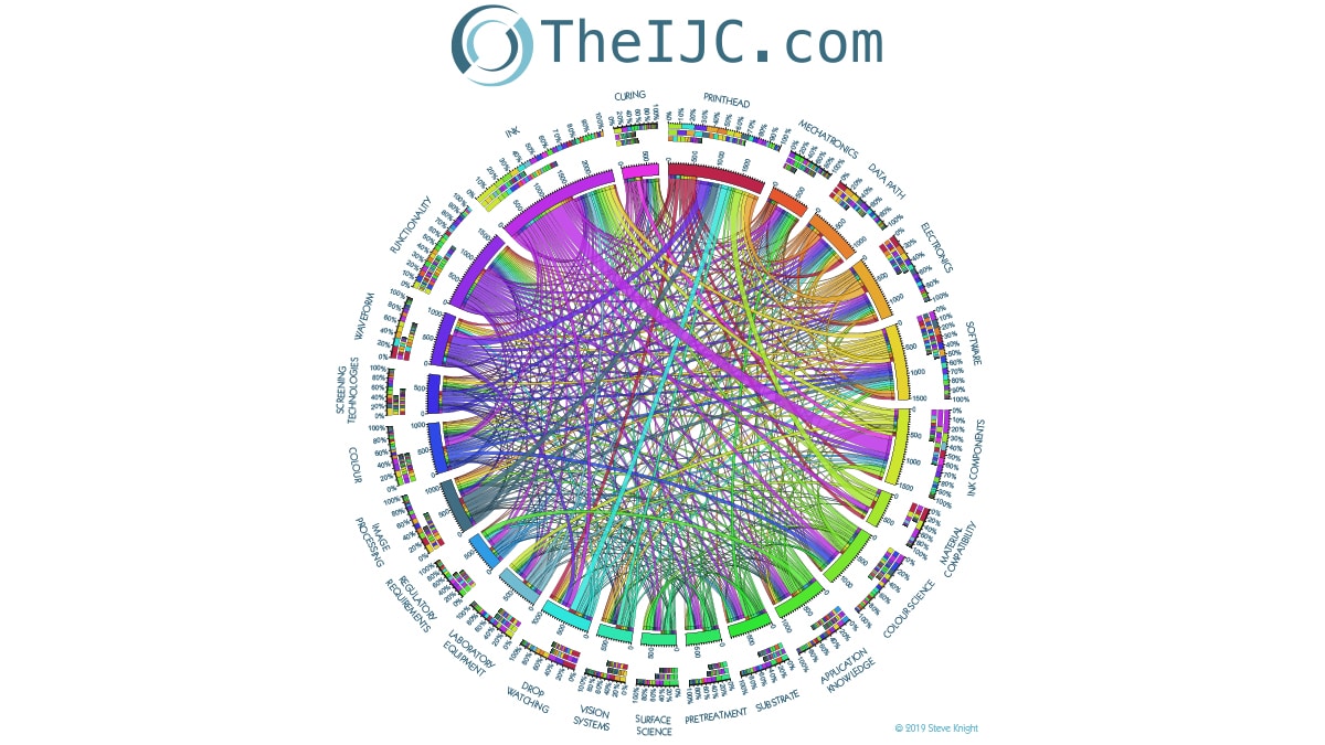 TheIJC Circle by Steve Knight, event co-founder.