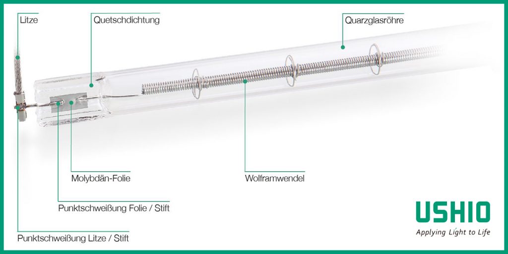 IR-Lampen