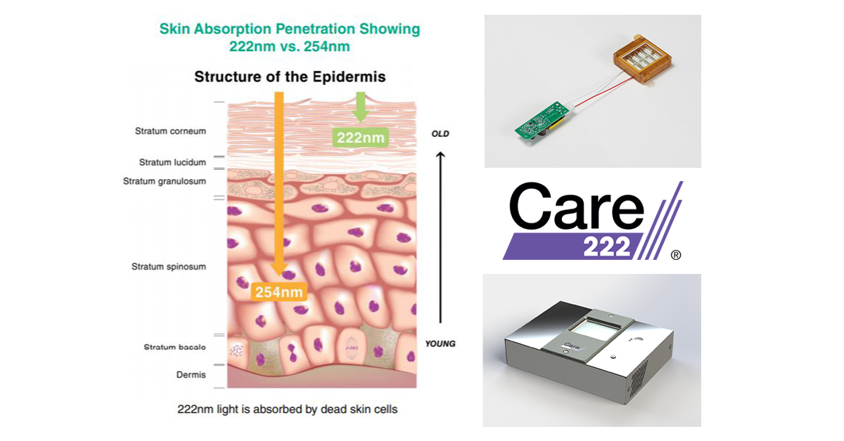 Kobe Uni. and Ushio Inc found no evidence of skin damage after reducing bacteria present on humans with 222nm far UV-C irradiation