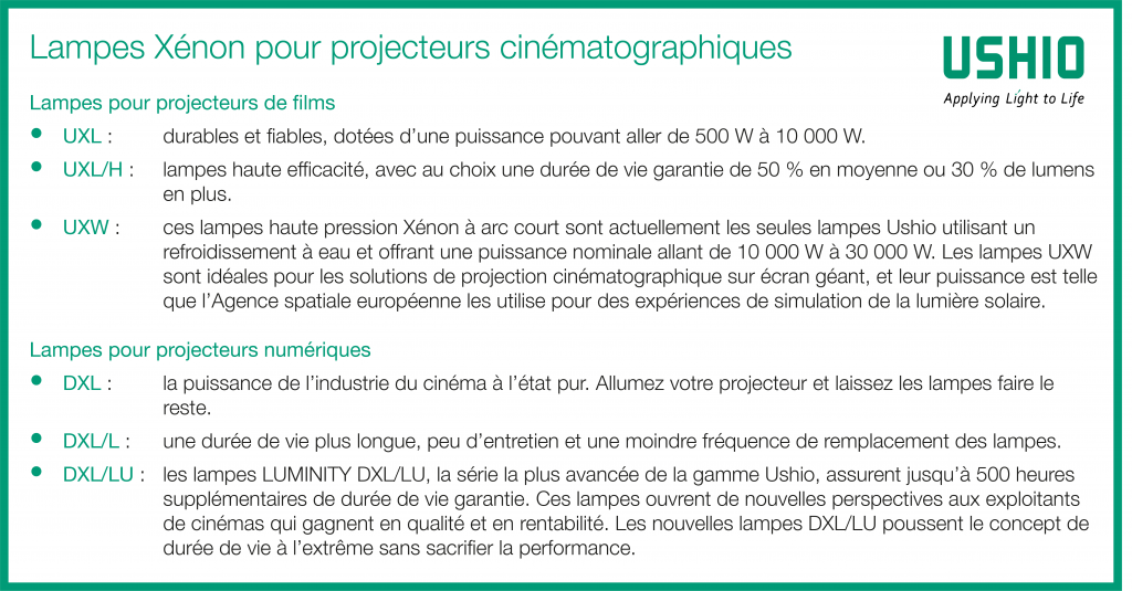 Ushio lampes Xénon pour projecteurs cinématographiques