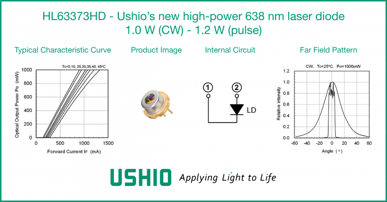 Ushio HL63373HD specifications - typical characteristic curve, product image, internal circuit, far field pattern