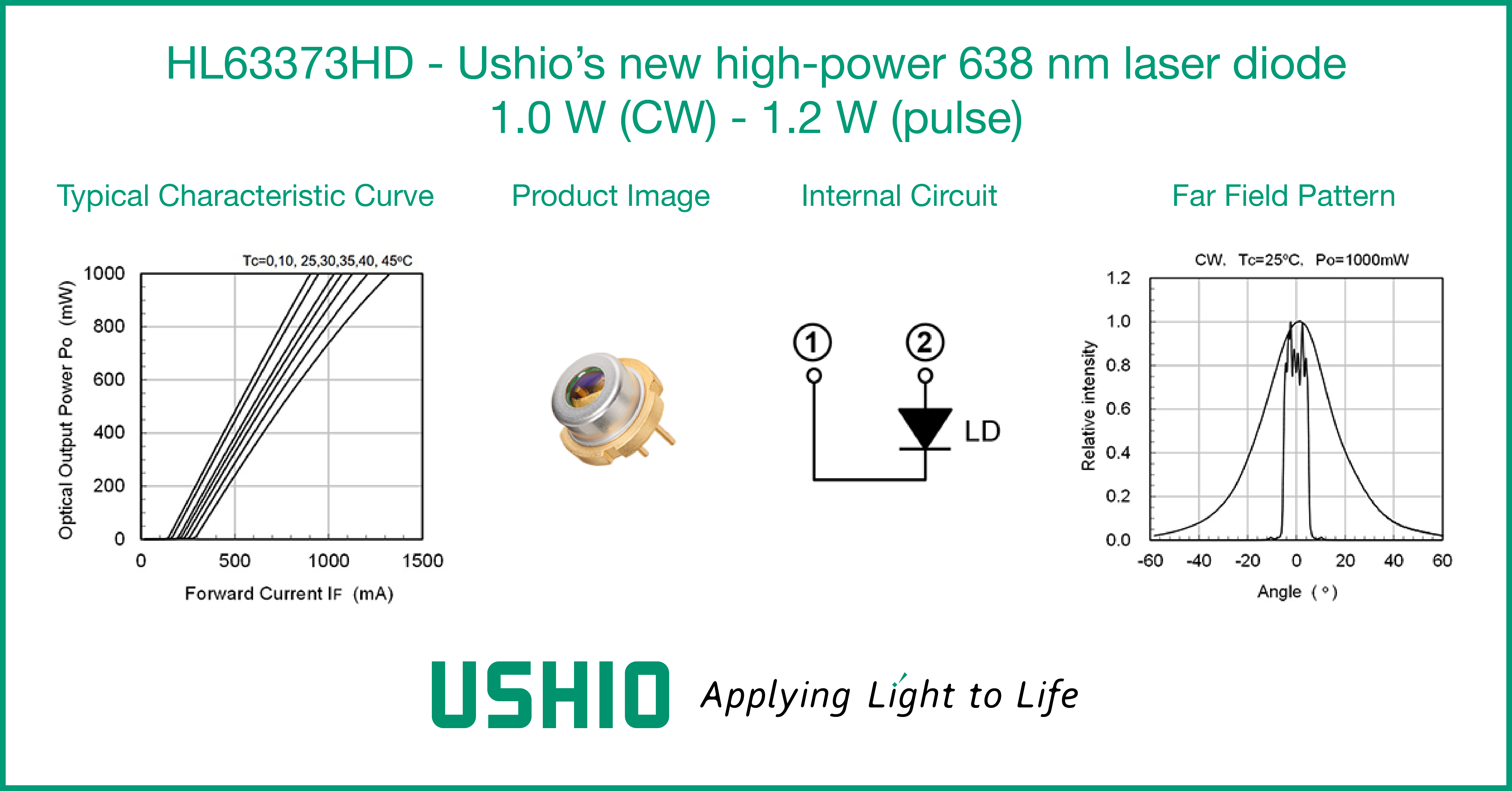 blast flamme cafeteria Ushio produces new high-power 638 nm laser diode - Ushio Europe B.V.