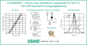 HL40093MG – Ushios neue Violettlicht-Laserdiode mit 404 nm 400 mW Dauerstrich-Ausgangsleistung