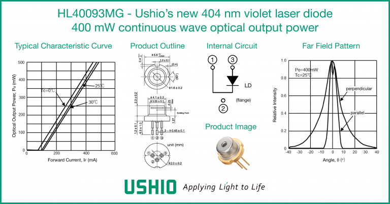 HL40093MG - Ushio's new 404 nm violet laser diode with 400 mW continuous wave optical output power