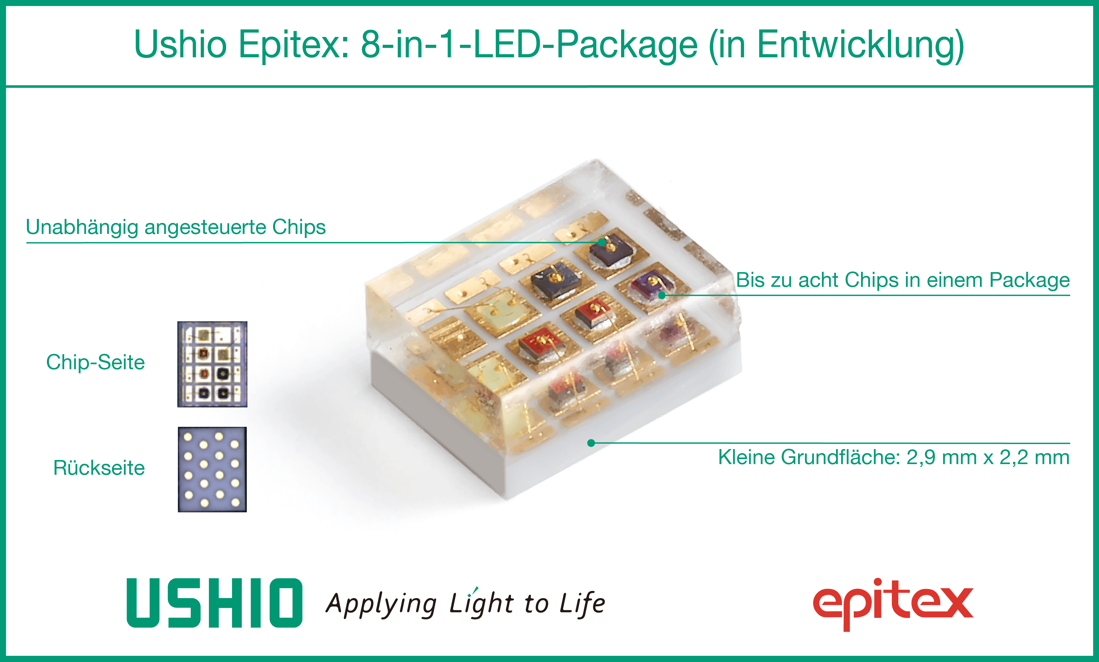 Welche verschiedenen Arten von LED-Chips gibt es?
