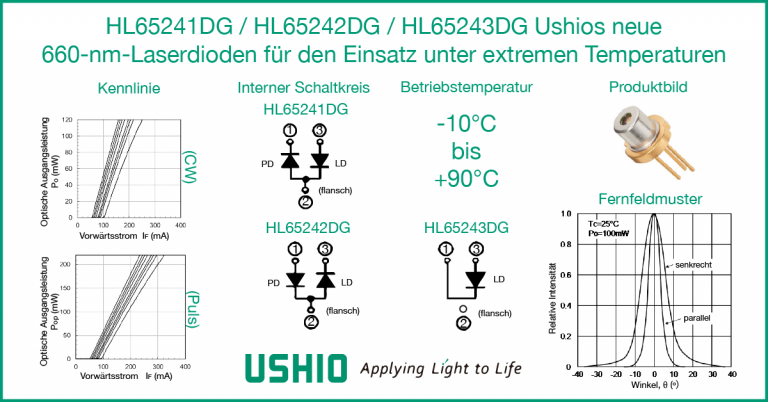 Ushios neue 660-nm-Laserdioden für den Einsatz unter extremen Temperaturen