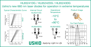 HL65241DG / HL65242DG / HL65243DGUshio’s new 660 nm laser diodes for operation in extreme temperatures | Ushio Europe B.V.