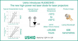 Ushio introduces high-power 638 nm red laser diode for laser projectors - HL63623HD