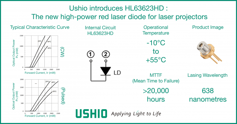 Ushio introduces high-power 638 nm red laser diode for laser projectors - HL63623HD
