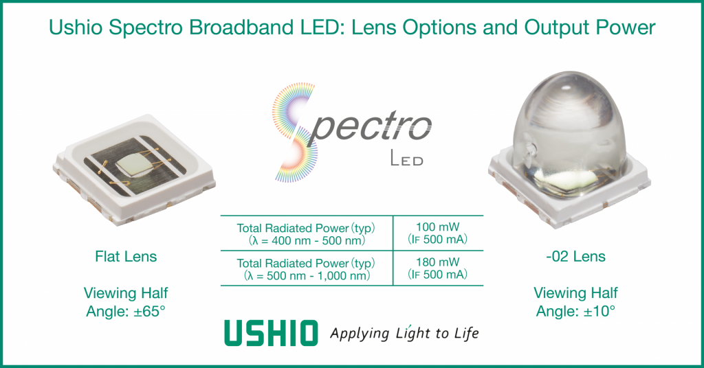 Ushio Spectro Broadband LED - Lenses and Output Power