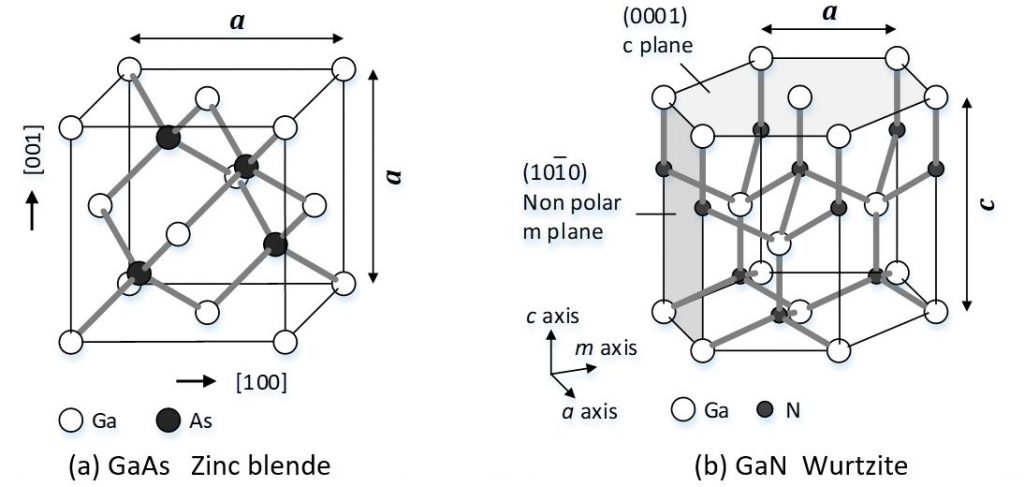 Fig 5 - Example of Crystal Lattice Structure