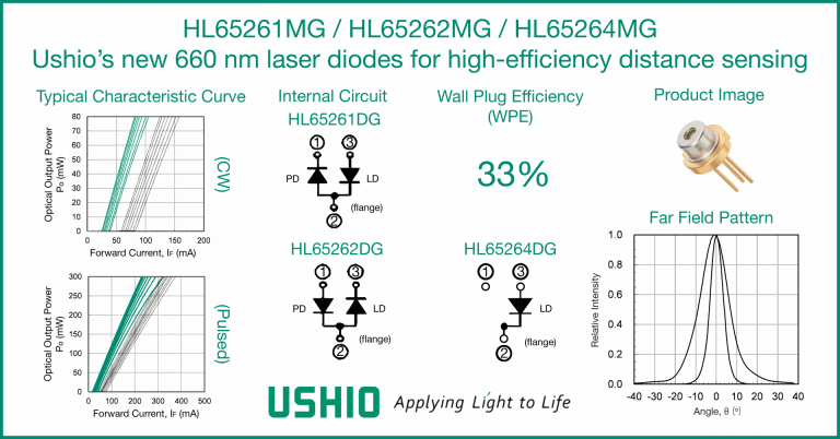 HL65261MG / HL65262MG / HL65264MGUshio’s new 660 nm laser diodes for high-efficiency distance sensing