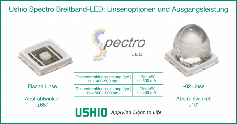 Ushio Spectro Breitband-LED: Linsenoptionen und Ausgangsleistung