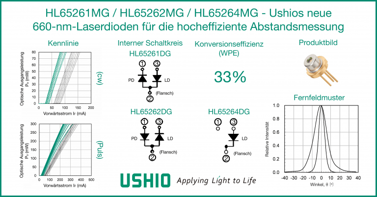 HL65261MG / HL65262MG / HL65264MG - Ushios neue 660-nm-Laserdioden für die hocheffiziente Abstandsmessung