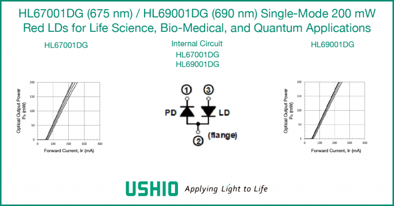 HL67001DG (670 nm) and HL69001DG (690 nm) red laser diodes from Ushio