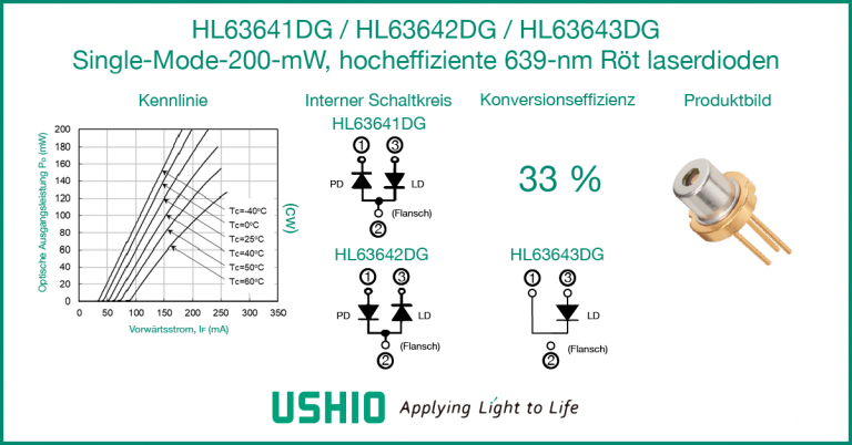 HL63642DG: Ushio bringt verbesserte Single-Mode-Laserdioden mit 639 nm und 200 mW auf den Markt