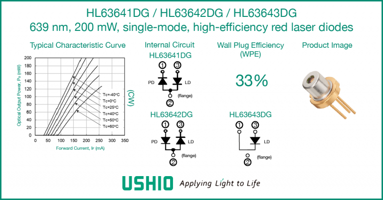HL63642DG: Ushio releases improved 639 nm, 200 mW, single-mode laser diodes