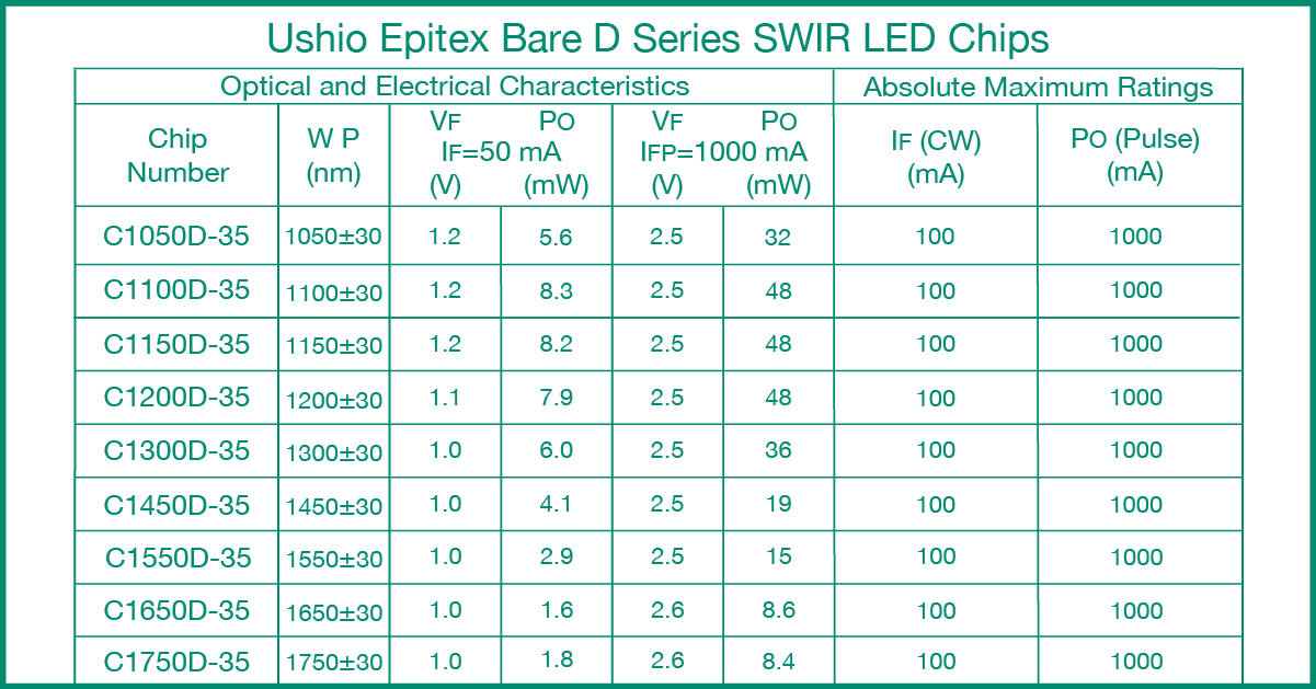 Epitex D Series SWIR LED Bare Chip Specifications