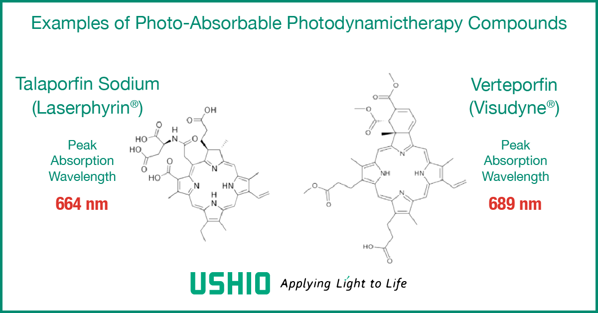 Examples of common Photo-absorbable Photodynamic-therapy Compounds in biomedical applications and their respective absorption wavelengths