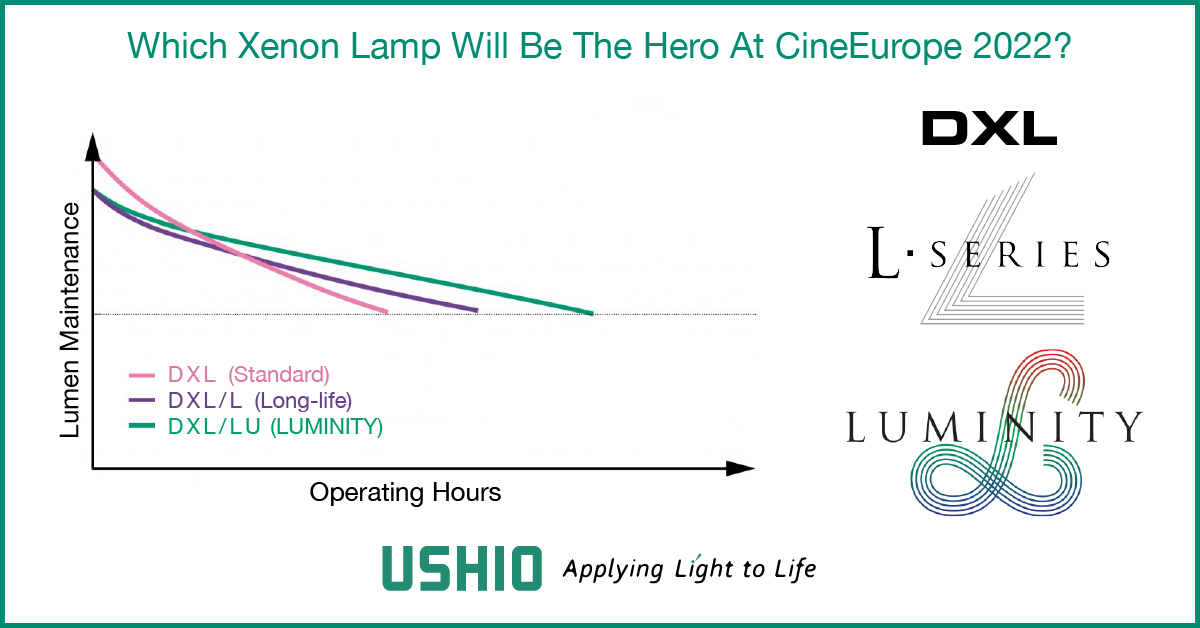 Ushio offers a ranger of projector lamps at CineEurope 2022, including the DXL, DXL/L, and DXL/LU Luminity series'