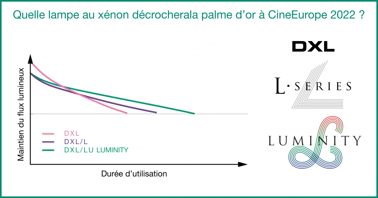 Quelle lampe au xénon décrochera la palme d’or à CineEurope 2022?