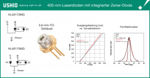 Neue langlebige 405-nm-Laserdioden mit integrierter Zener-Diode für Biomedizin, Direktbelichtung, 3D-Druck und Messtechnik