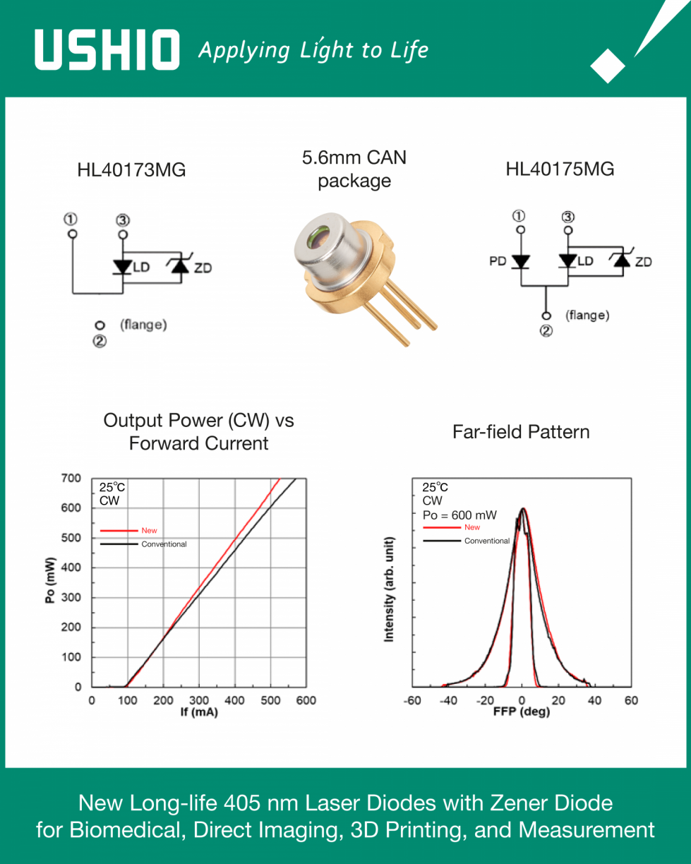 New long-life 405 nm Laser Diodes with Zener Diode for biomedical, direct imaging, 3d printing, and measurement by Ushio