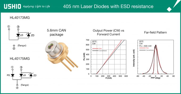 New Long-life 405 nm Laser Diodes with Zener Diode for Biomedical, Direct Imaging, 3D Printing, and Measurement