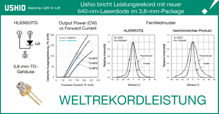 Ushio bricht Leistungsrekord mit neuer 640-nm-Laserdiode im 3,8-mm-Package