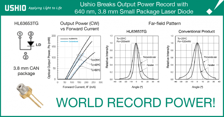 Ushio Breaks Output Power Record with 640 nm, 3.8 mm Small Package Laser Diode