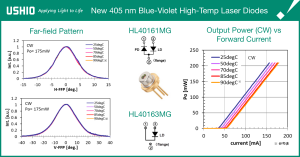 405 nm blue violet laser diodes by Ushio Europe