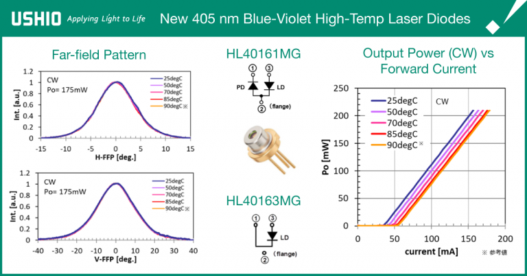 405 nm blue violet laser diodes by Ushio Europe