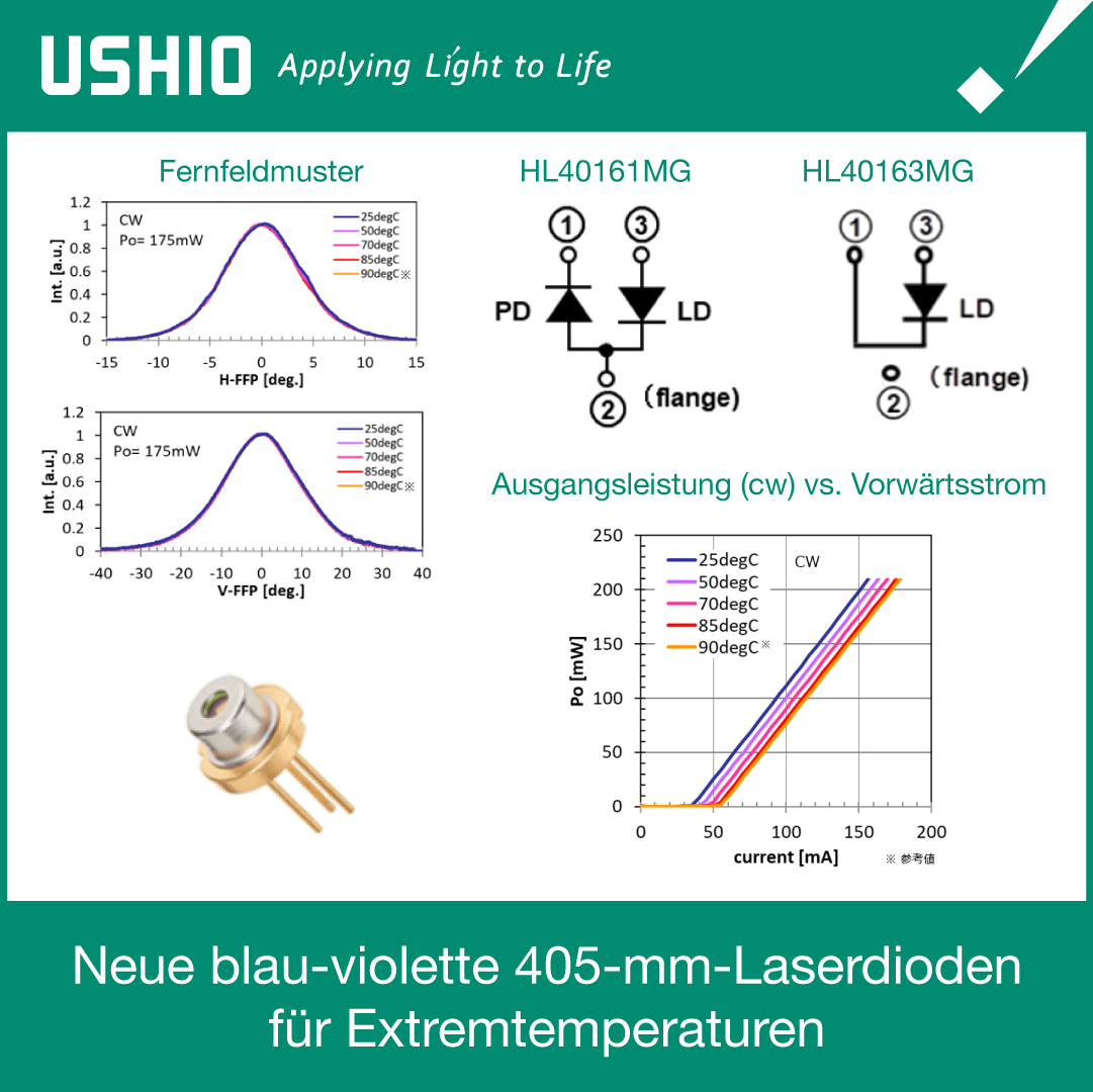 Ushios neue blau-violette 405-nm-Laser arbeiten in einem Rekord-Temperaturbereich vom Gefrierpunkt bis nahe dem Siedepunkt