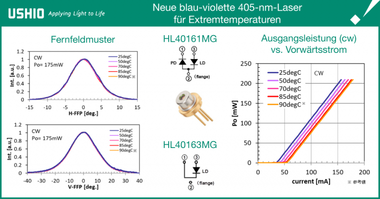 Die blau-violetten 405-mm-Single-Mode-Laserdioden HL40161MG und HL40163MG von Ushio funktionieren auch bei extremen Temperaturen zwischen -5 °C und +85 °C.